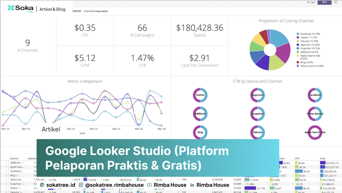 Google Looker Studio (Platform Pelaporan Praktis & Gratis)
