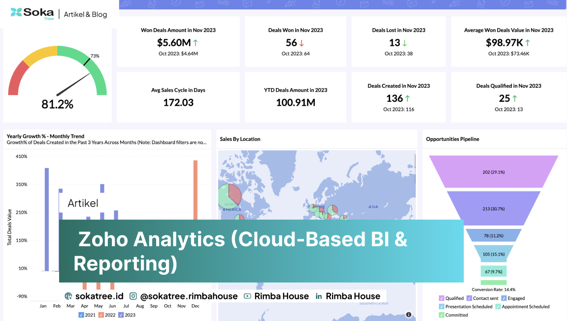 Zoho Analytics (Cloud-Based BI & Reporting)
